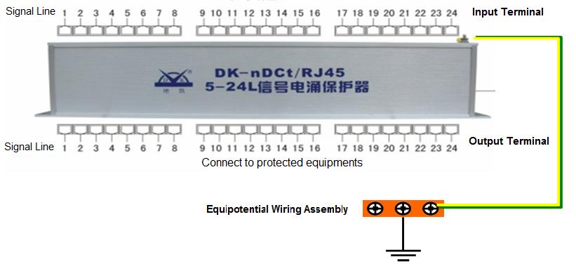 <b class='flag-5'>數據中心機房</b>防雷和接地系統的解決方案