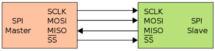 如何遠(yuǎn)程復(fù)位串行SPI存儲(chǔ)設(shè)備