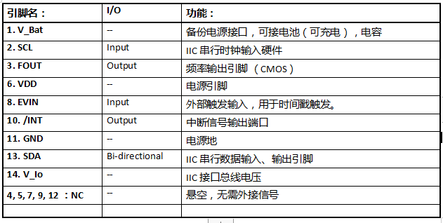 RTC模块