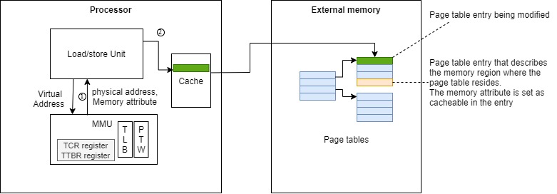 MMU table-Page-6.jpg