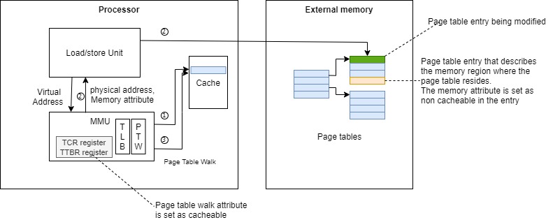 MMU table-Page-8.jpg