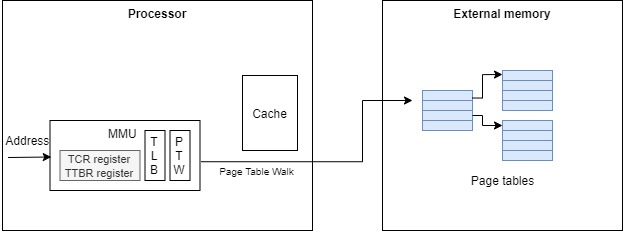 MMU table-Page-3.jpg