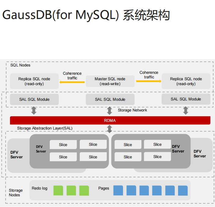 全能型選手——華為云數(shù)據(jù)庫(kù)GaussDB(for MySQL)