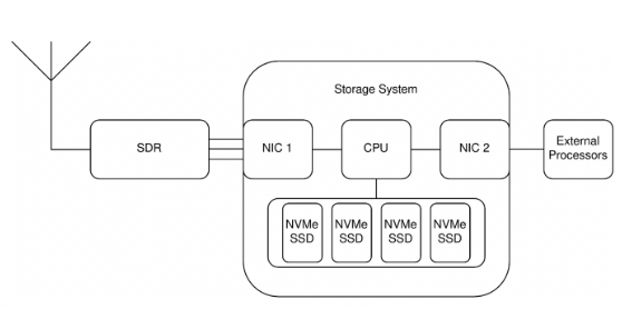 FPGA