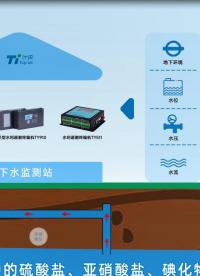 5G水利遙測終端機RTU地下水監測