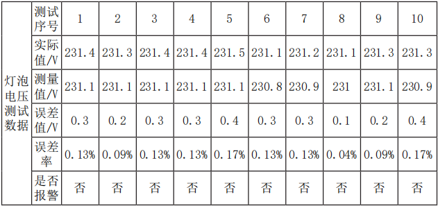 安全用电