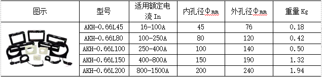 监测系统