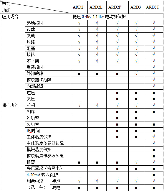 电动机保护器