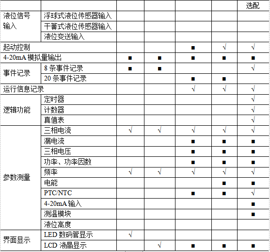 电动机保护器