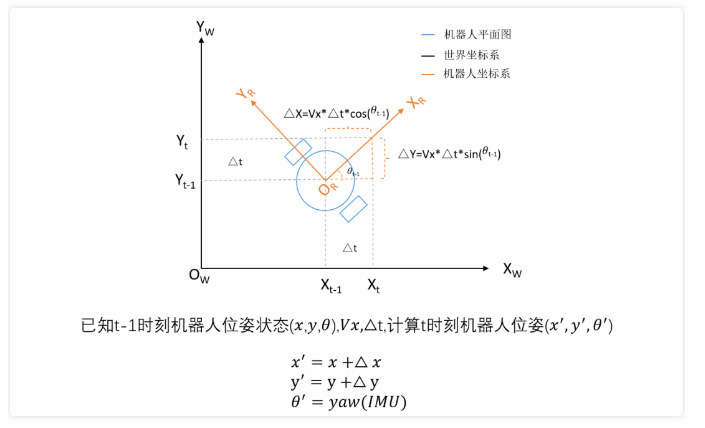 移动机器人