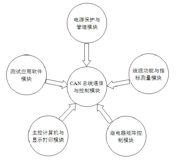 线束测试仪是什么东西，分布式线缆测试仪系统介绍