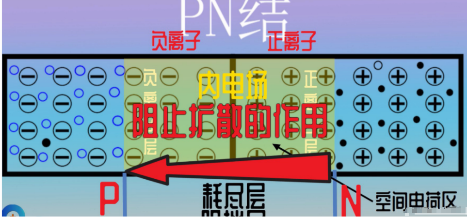 PN结