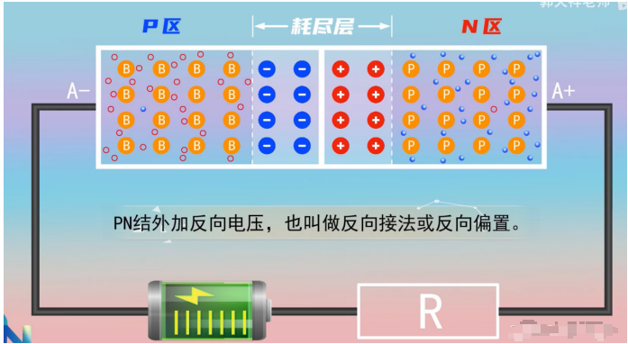 PN结