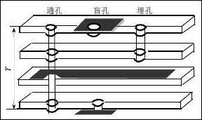 pcb