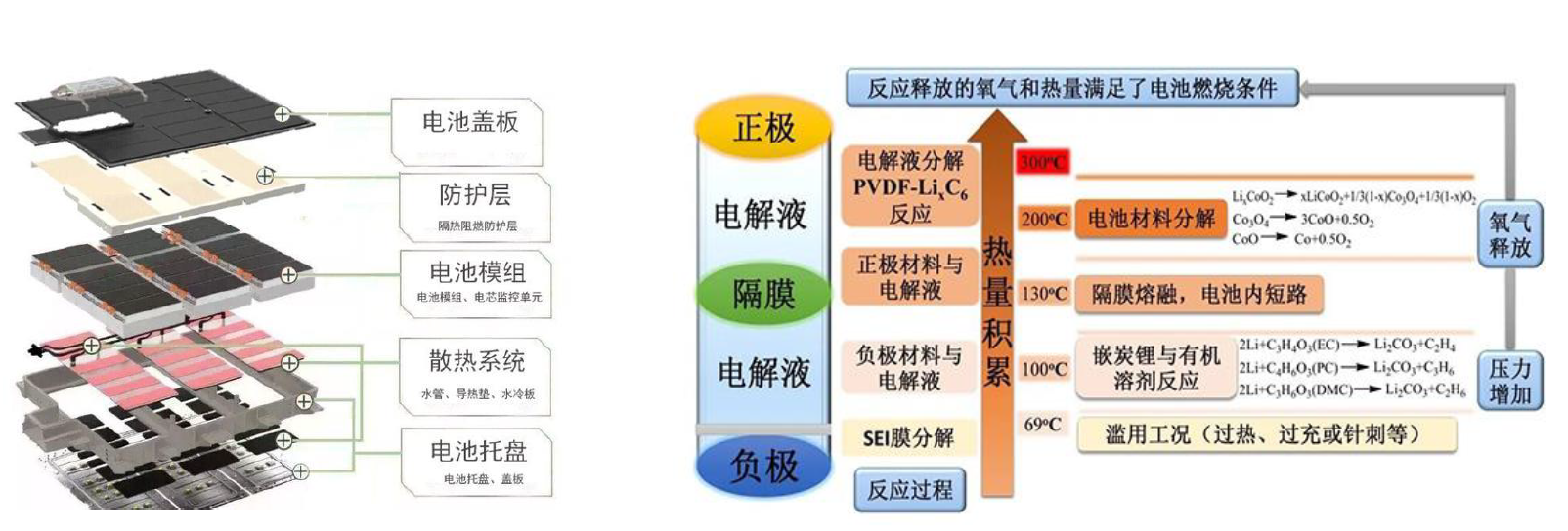 日程表描述已自动生成