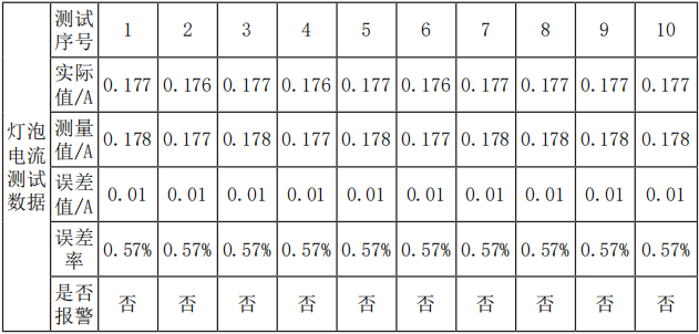 监测系统