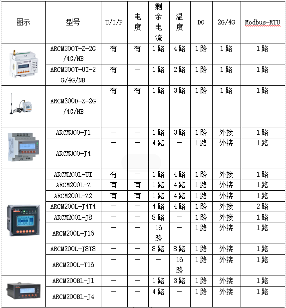 安全用电