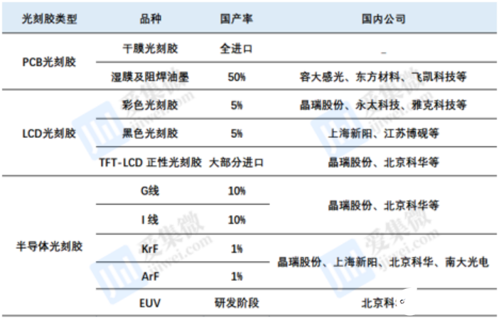 光刻胶“断供”风波再起 国产替代进程提速