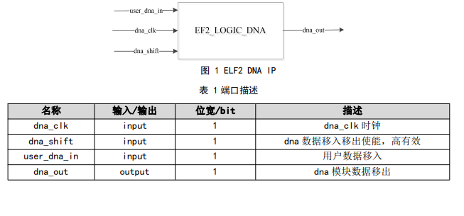 TN411_ELF2 DNA加密方案分享