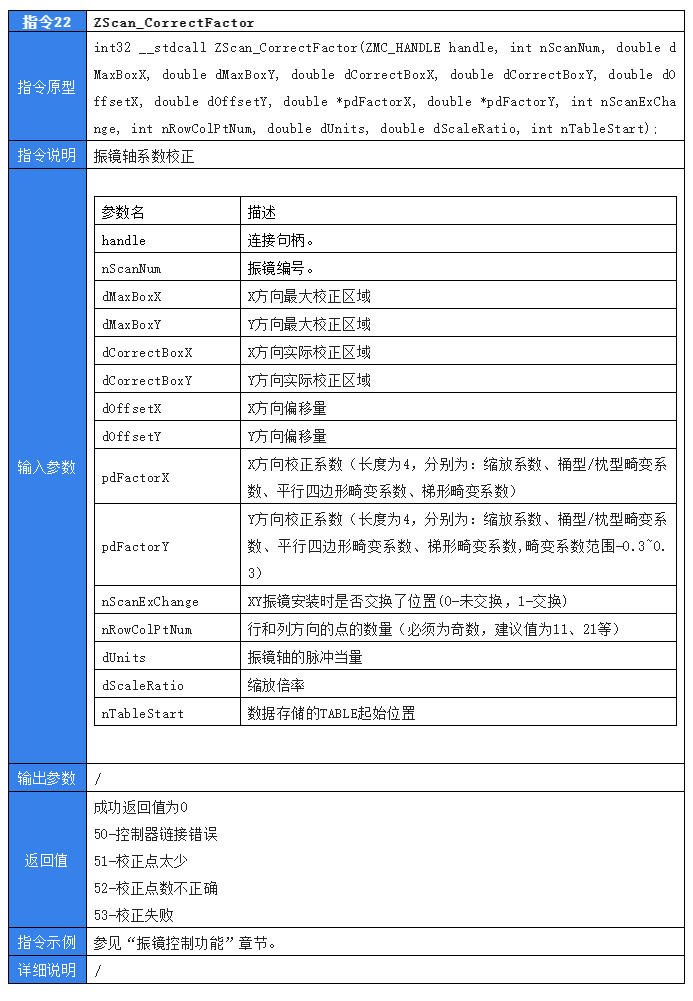 EtherCAT总线