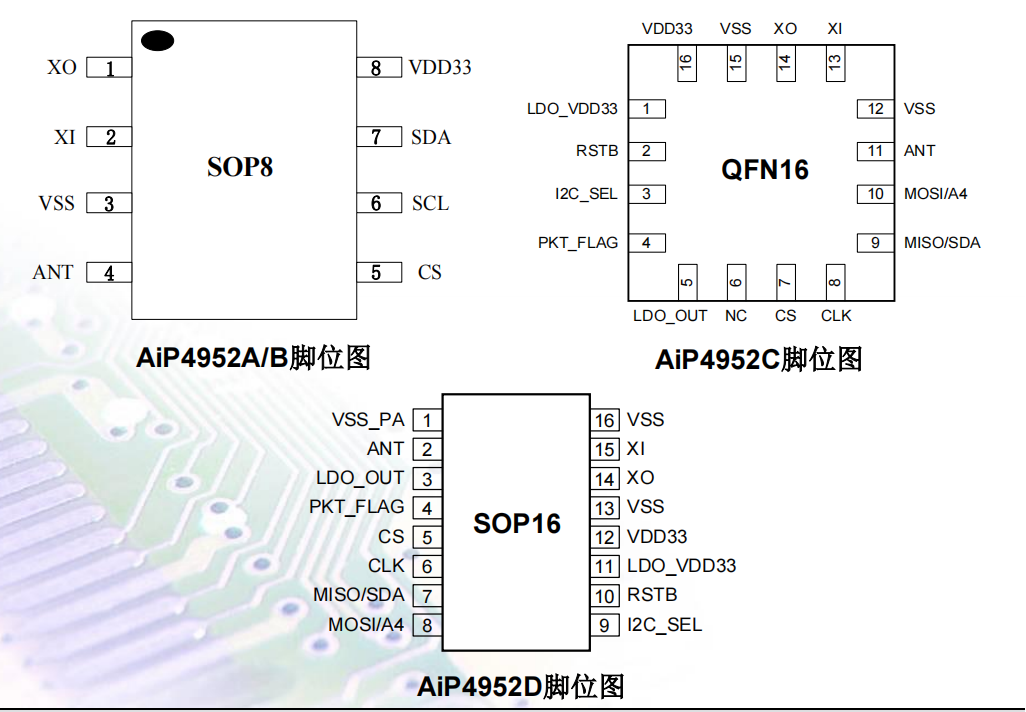 AiP4952A/B/C/D--2.4GHz高集成度無線收發芯片