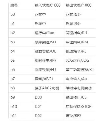 变频器编程控制的基础内容