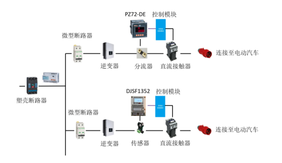 汽车充电桩