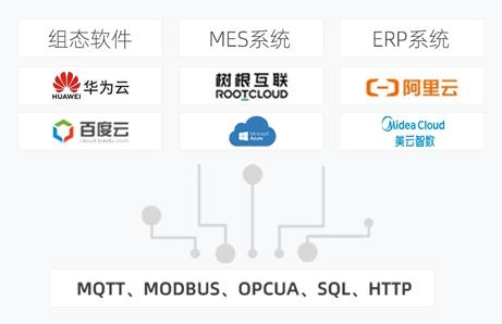 OPC转MQTT网关有什么功能？可以上物联网云平台吗？
