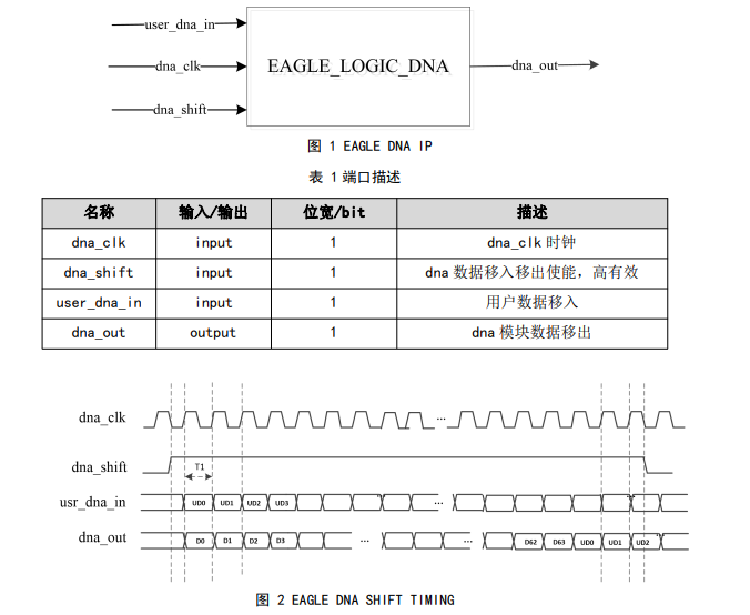 TN306_EAGLE DNA模块使用手册