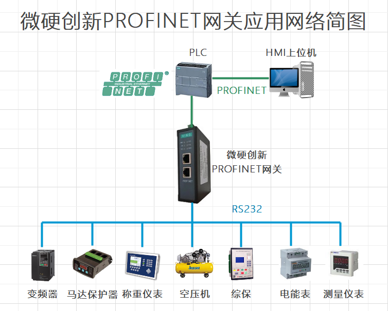 Profinet