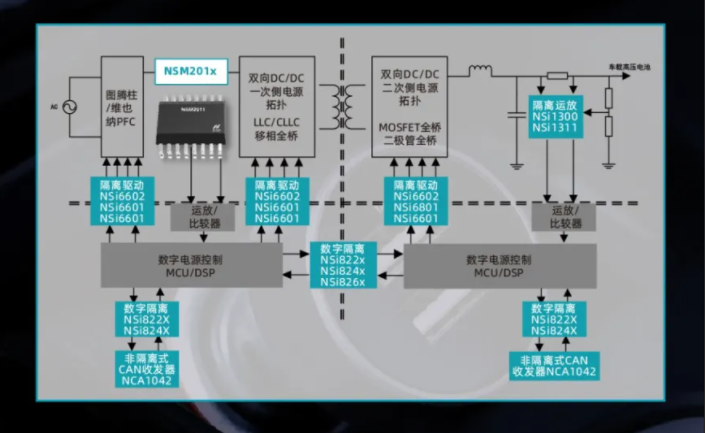 国产替代