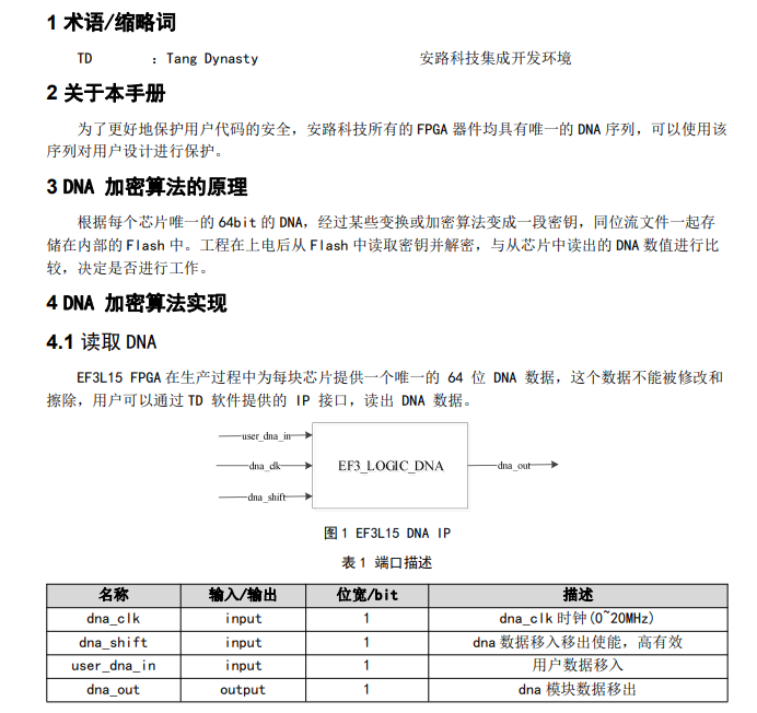 TN503_EF3L15 DNA加密用戶(hù)手冊(cè)