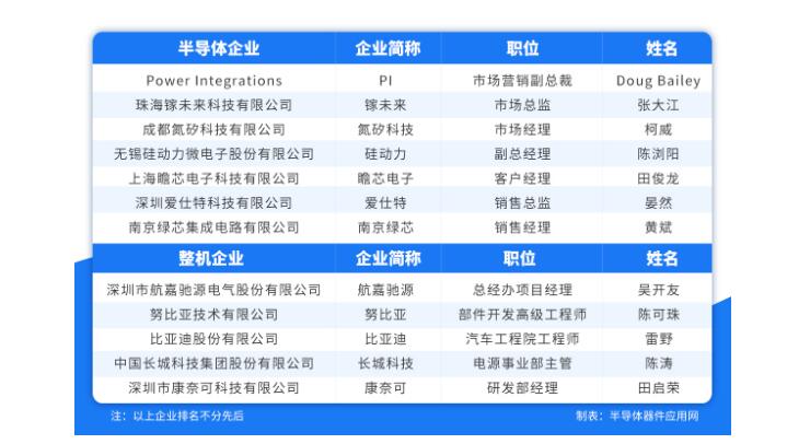 对话|成本下降对宽禁带半导体应用多重要？