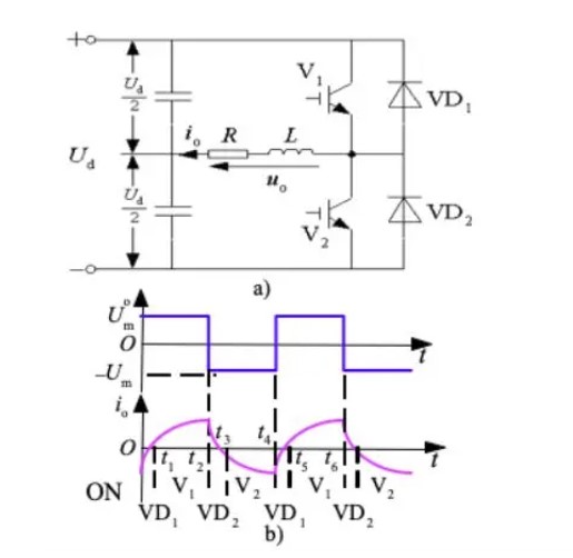 单相逆<b class='flag-5'>变电路</b>的<b class='flag-5'>工作原理</b>