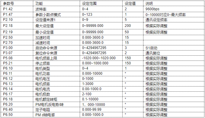 控制器