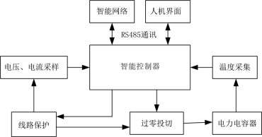 电容器