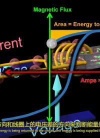 #工作原理大揭秘 電磁現象2
