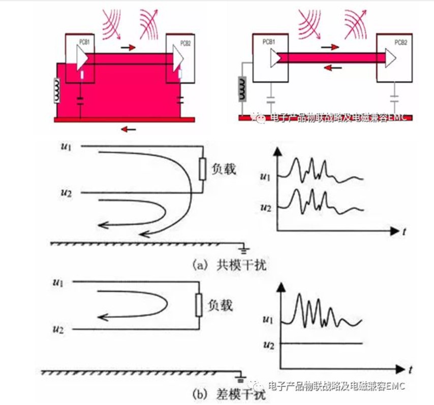 关于<b class='flag-5'>电磁兼容</b>(<b class='flag-5'>EMC</b>)的<b class='flag-5'>基础知识</b>解析