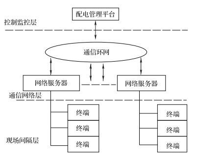 安科瑞厂家 智能化选煤厂配电室综合监控系统Acrel-2000E