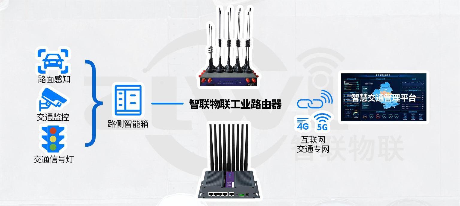 5G物联网应用图片