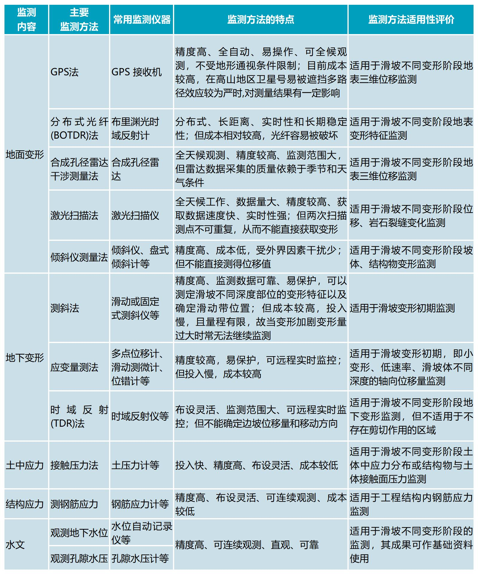 表格汇总_B2F14