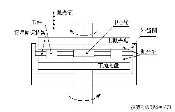 抛光