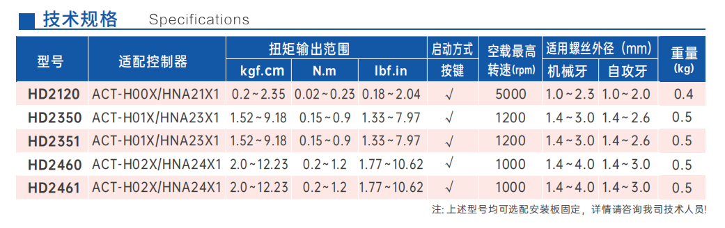HD參數.png