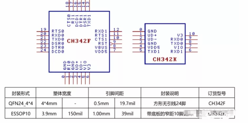 usb