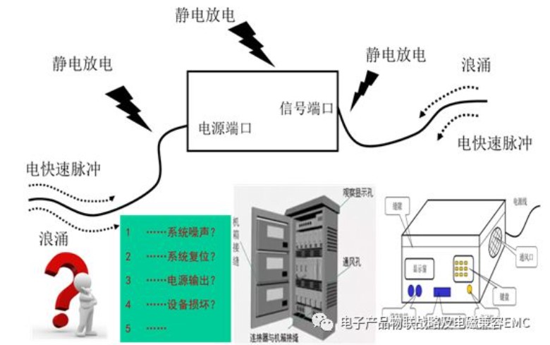 IC电路