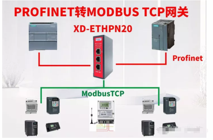 转换网关