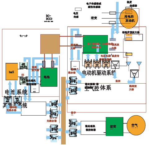 光耦合器