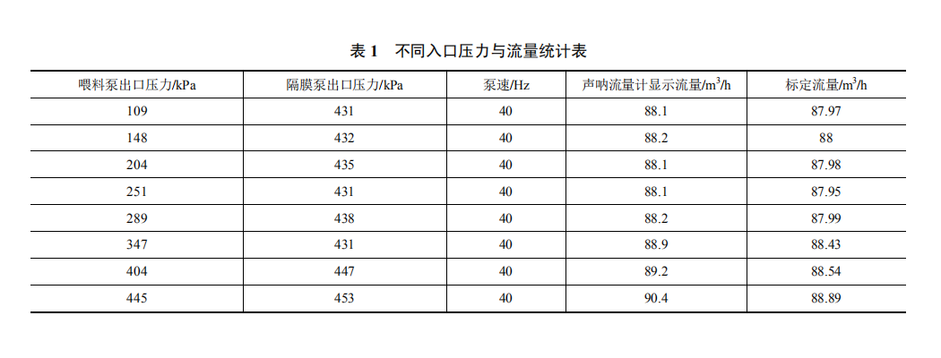 流量计