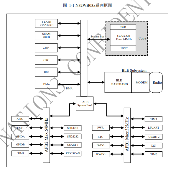 N32WB03x系列芯片數(shù)據(jù)手冊