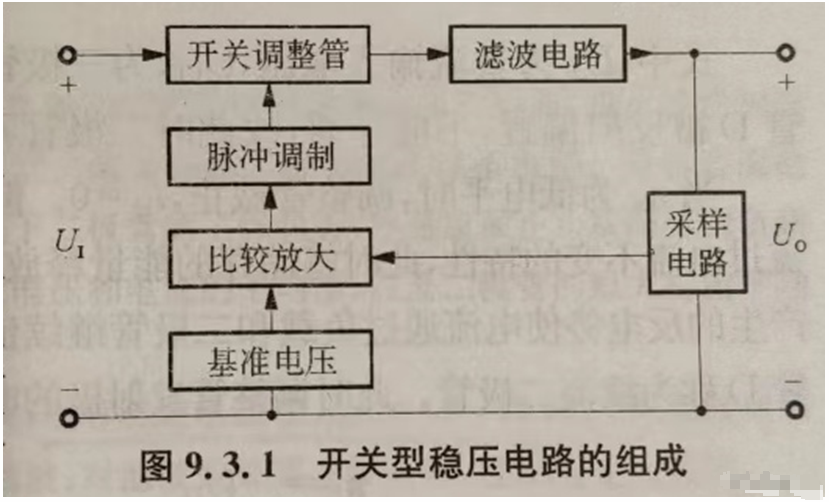 整流电路